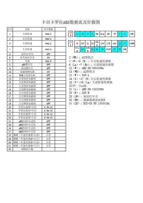 丰田卡罗拉ABS数据流及针脚图