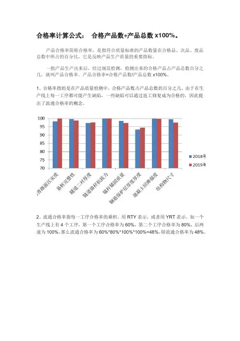 产品合格率详细解释