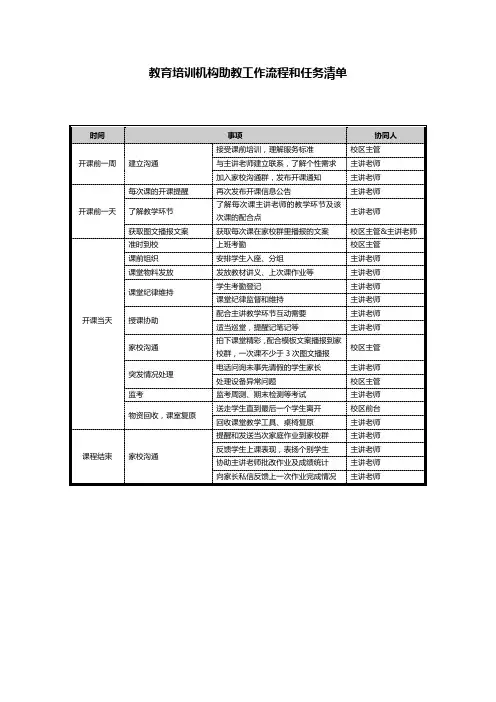 教育培训机构助教工作流程和任务清单