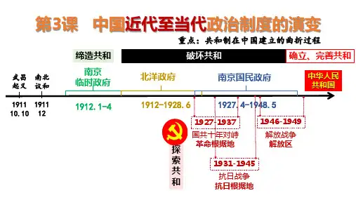 第3课 中国近代至当代政治制度的演变