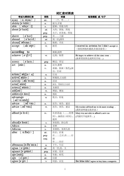 2020年超完整版中考英语1600词汇对照表-(带音标)