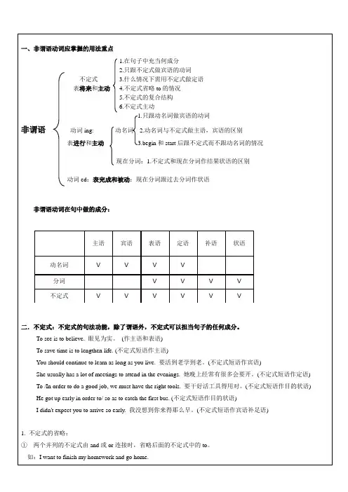 非谓语动词使用讲义