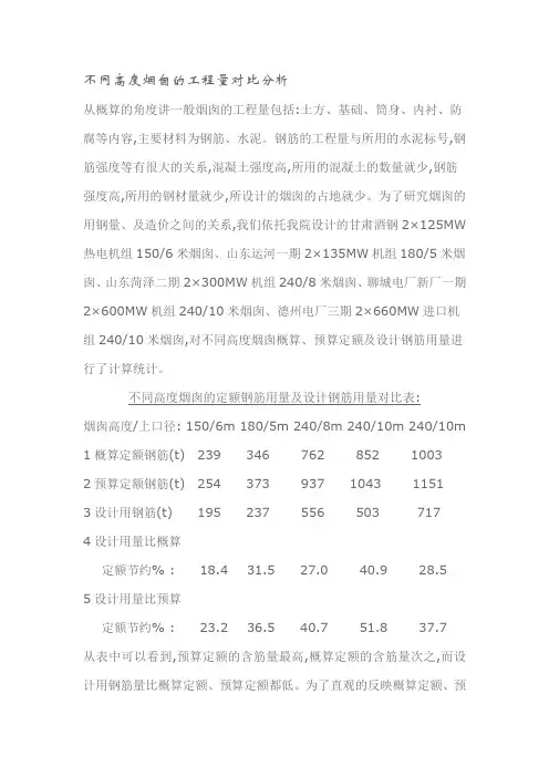 不同高度烟囱的工程量对比分析