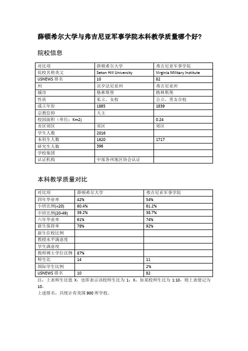 薛顿希尔大学与弗吉尼亚军事学院本科教学质量对比