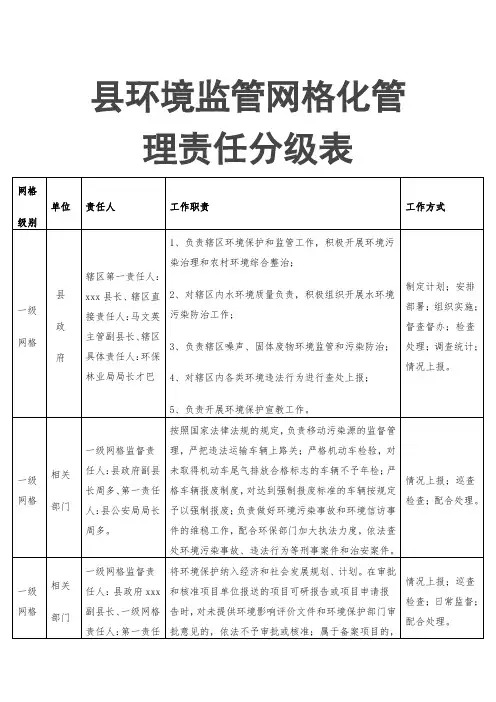 县环境监管网格化管理责任分级表