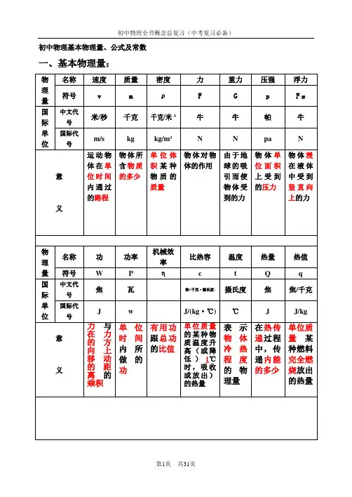 初中物理基本物理量、公式及常数