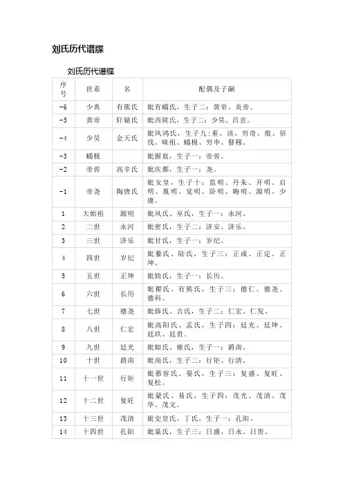 刘氏历代谱牒