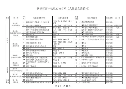 高中物理实验目录及器材