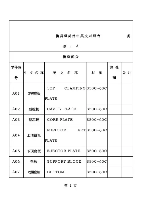 模具中英文对照表