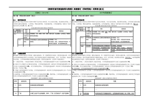 《深圳市城市规划标准与准则》局部修订科研用地对照表条文