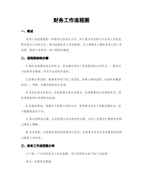 财务工作流程图