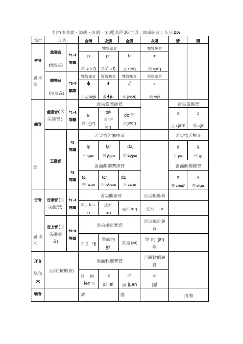 中古汉语36字母及其IPA