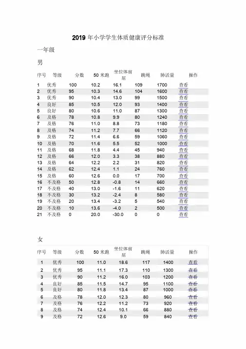 2019年小学生体质健康评分标准.doc