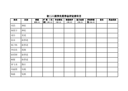 学生奖学金评定表                 年    月