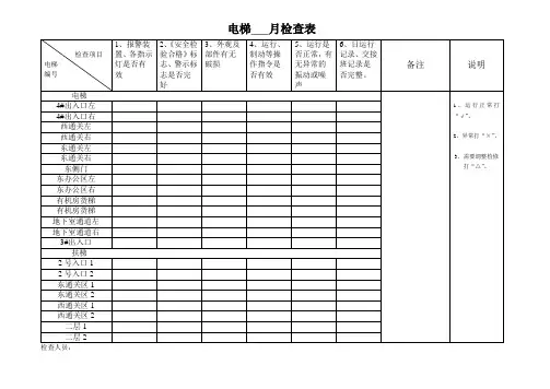 电梯运行月度检查表