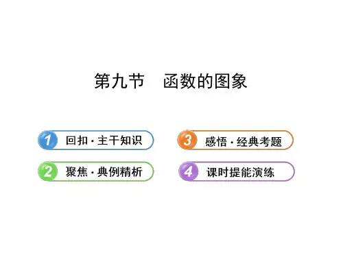 【全程复习方略】2013版高中数学 (主干知识+典例精析)2.9函数的图象课件 理 新人教B版