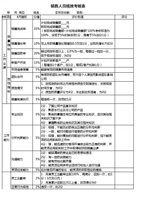 销售人员绩效考核表