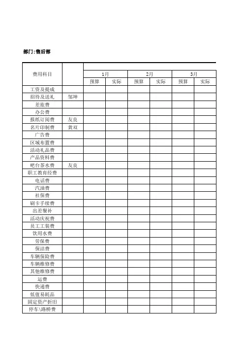 各部门费用预算表