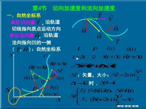切向加速度和法向加速度