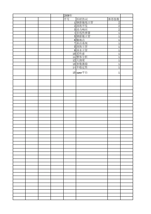 【国家自然科学基金】_深海立管_基金支持热词逐年推荐_【万方软件创新助手】_20140802