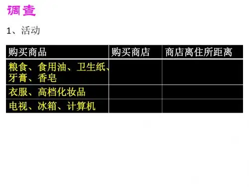 2.1.3 中心地理论
