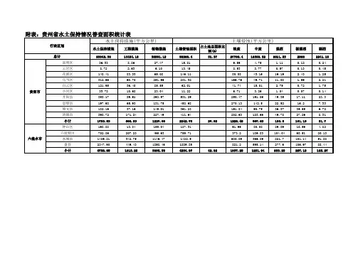 贵州省第一次水利普查水土保持普查