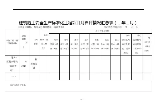 附表1-1建筑施工安全生产标准化工程项目月自评情况汇总表