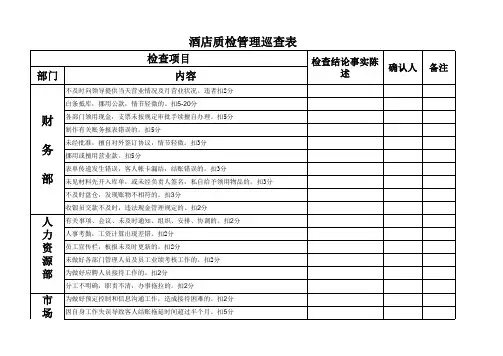 酒店质检管理巡查表