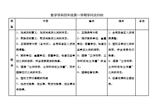 沪教版小学数学四年级知识点归纳