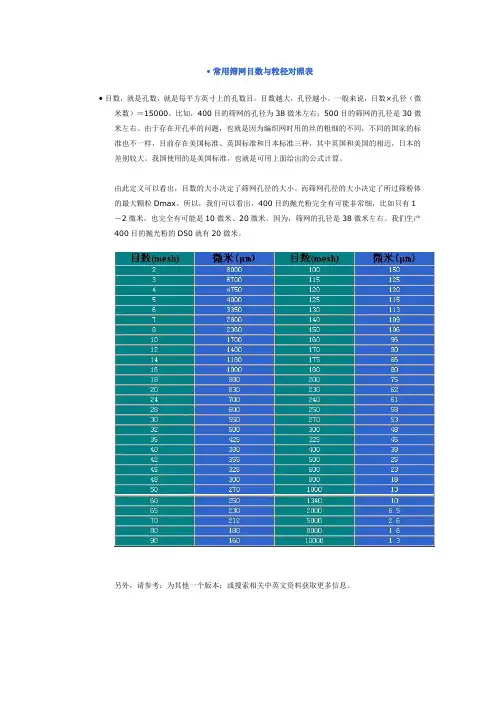 常用筛网目数与粒径对照表