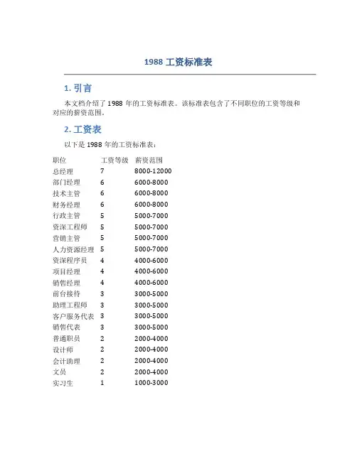1988工资标准表
