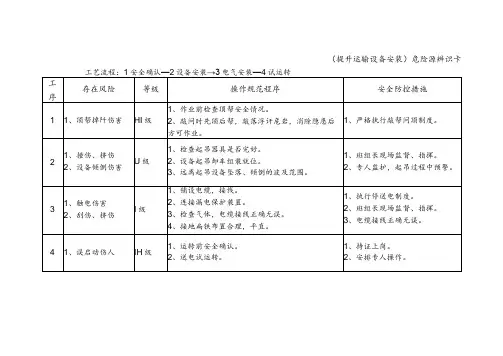 危险源辨识卡(提升运输设备安装)