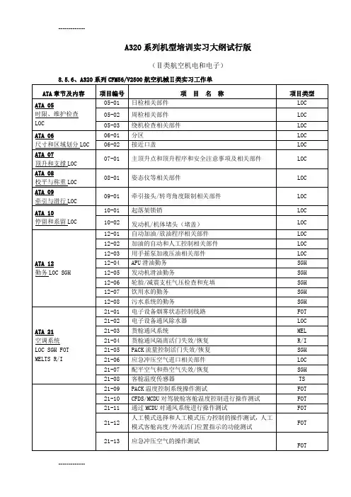 [整理]A320培训实习大纲(xin)0811