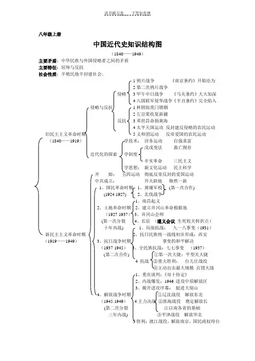人教版八年级上下册历史知识结构图