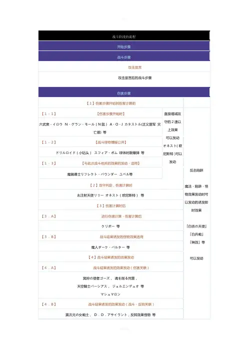 游戏王战斗阶段的流程详解