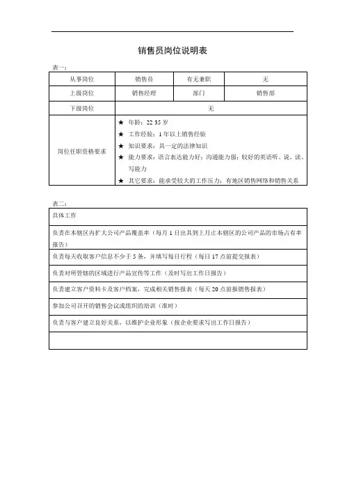 销售员岗位说明表