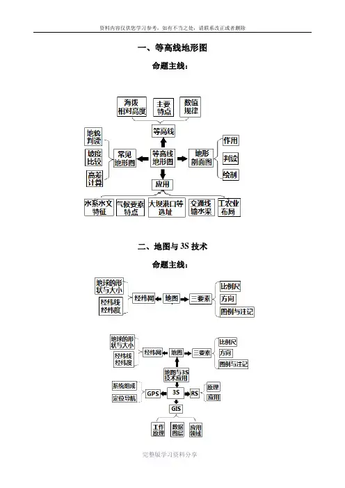 高考地理核心知识思维导图总汇(非常重要)