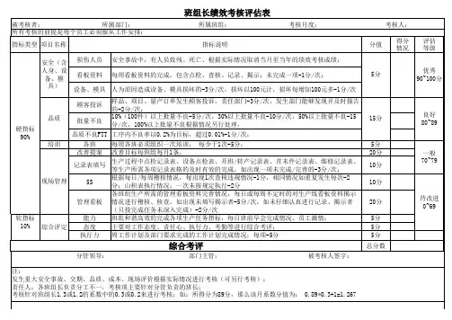 班组长绩效考核评估表