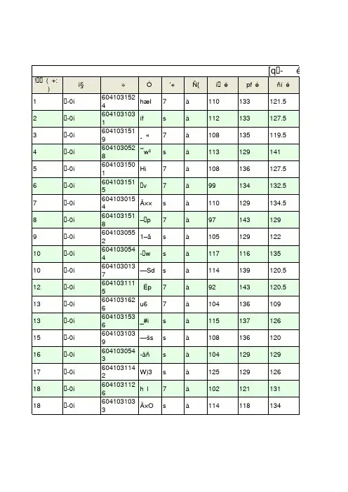 佛山三中考生成绩【校内排名(不含缺考)】