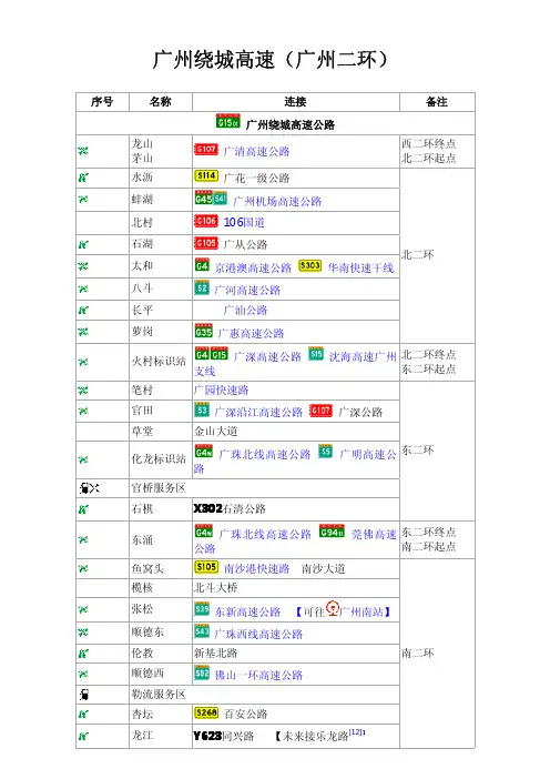 广东重要高速的出入口-广州绕城高速(二环)