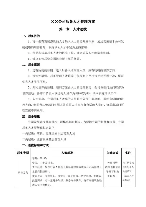 储备人才管理办法
