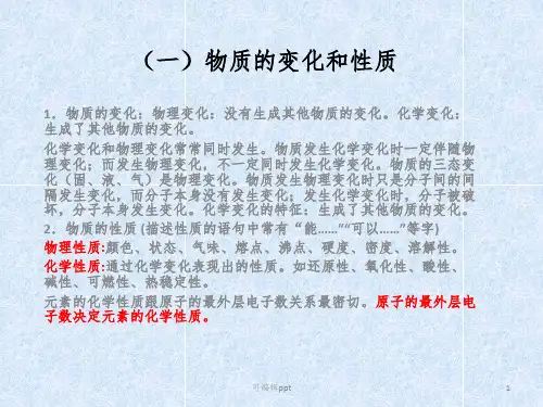 初中化学知识点总结ppt课件