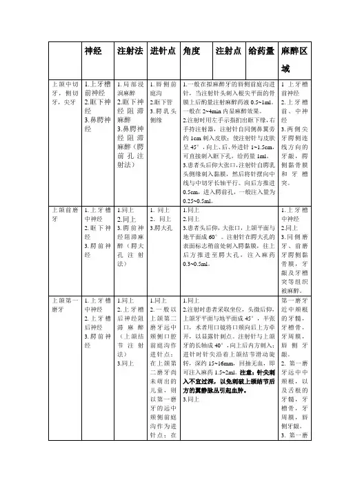 口腔颌面外科麻醉术