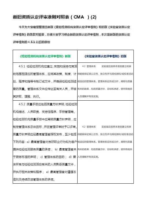 实验室新旧资质认定评审准则对照表CMA