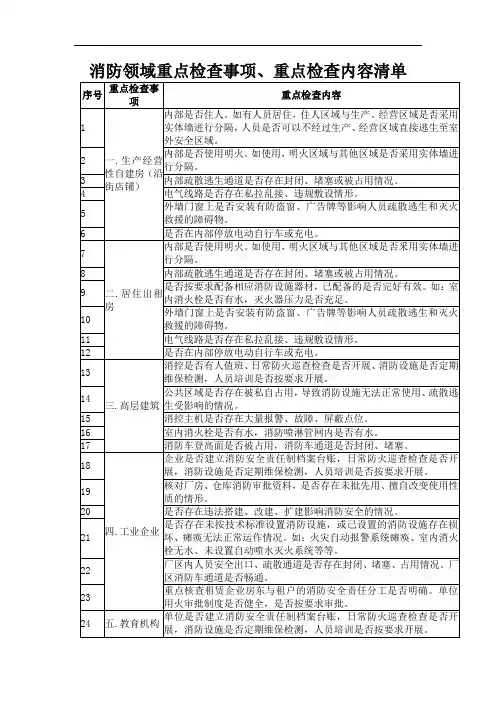 消防领域重点检查事项、重点检查内容清单 (1)