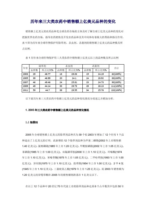 历年来三大类农药中销售额上亿美元品种的变化