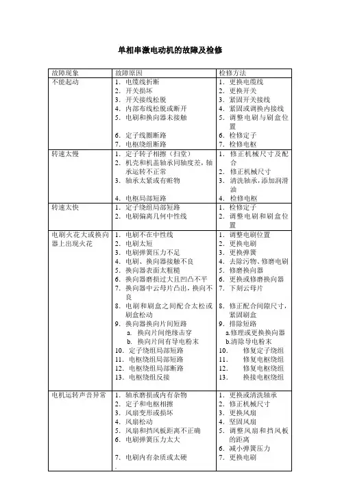 单相串激电动机的故障及检修