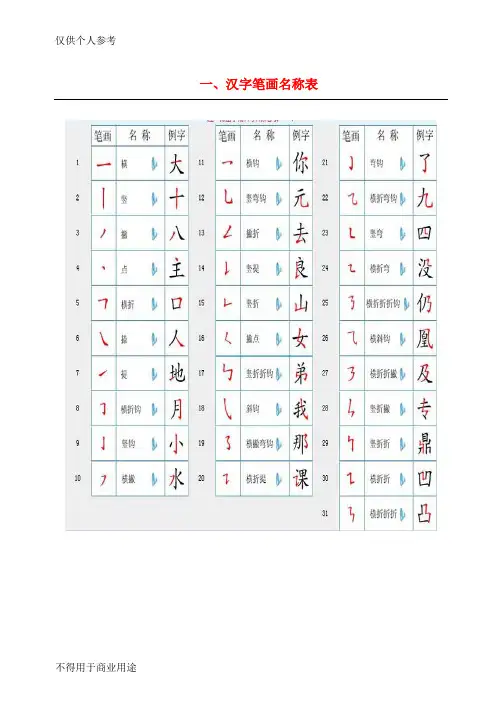 国家规定的汉字笔顺规则及笔画名称表 (2)