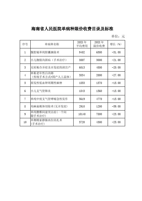 医疗行业-各医院单病种限价收费目录及标准海南省人民