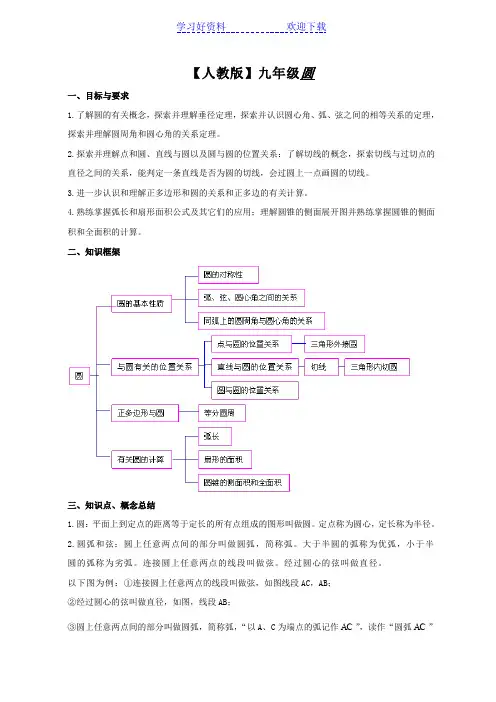 初中数学九年级知识点总结和练习题(答案)简洁易懂